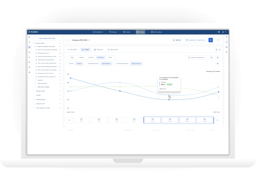 Book a demo of AktivBo Analytics